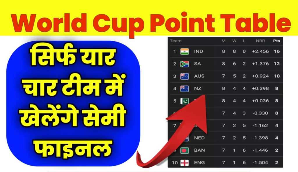 ICC Cricket World Cup Point Table